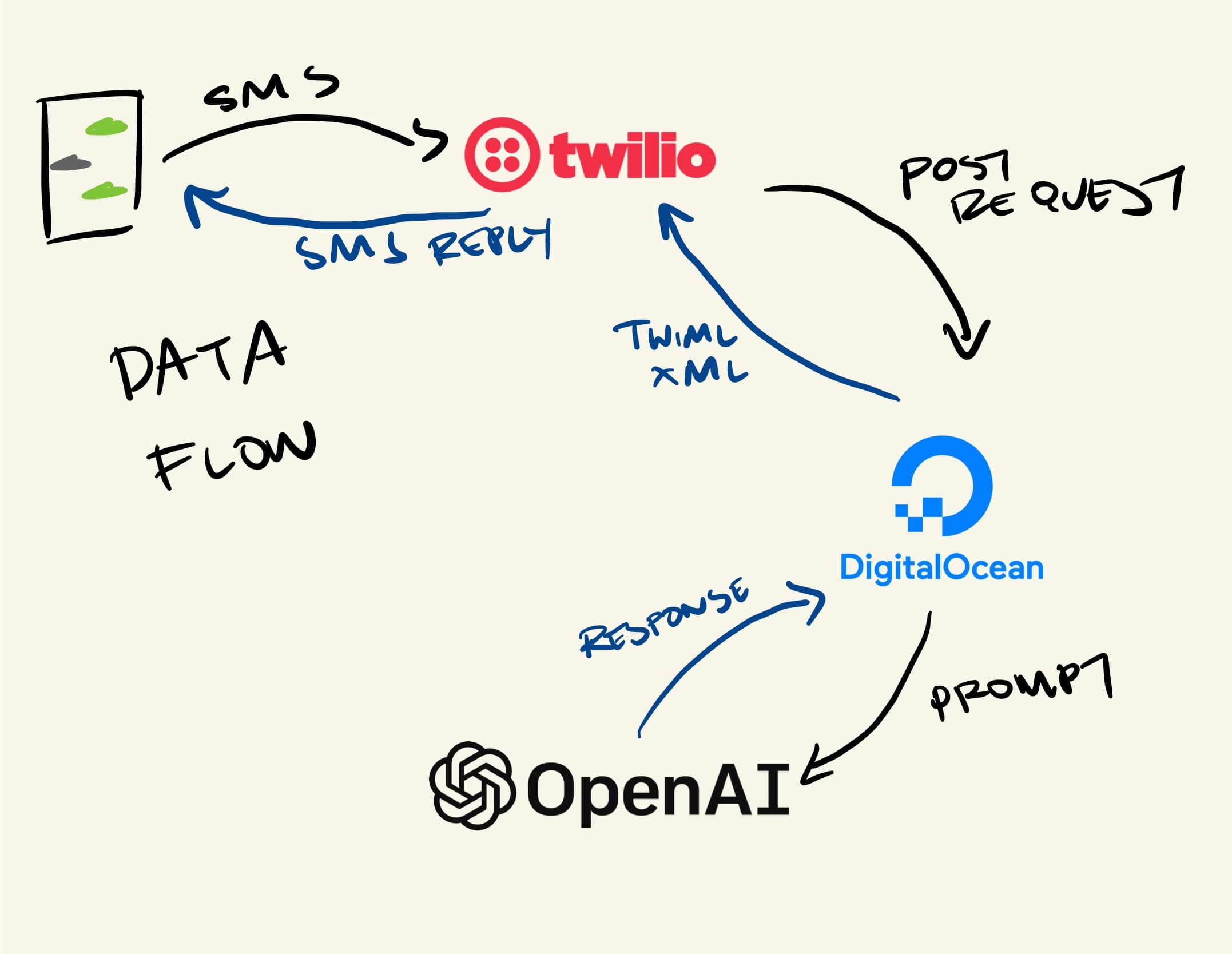 Blog post image